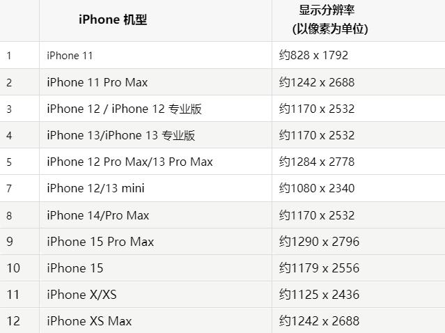 苹洪湖果维修分享iPhone主屏幕壁纸显得模糊怎么办