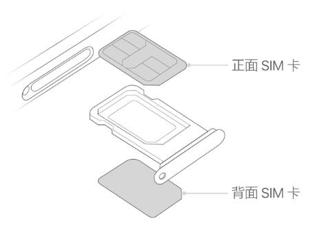 洪湖苹果15维修分享iPhone15出现'无SIM卡'怎么办 