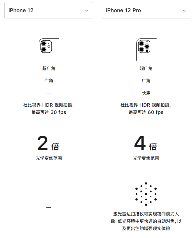 洪湖苹果手机维修分享苹果 iPhone 12 与 iPhone 12 Pro 选哪款 